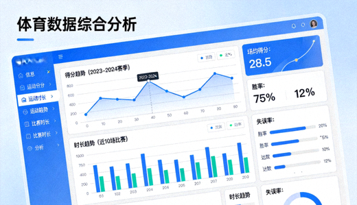 体育数据可视化画面,包含趋势曲线与统计指标的分析界面